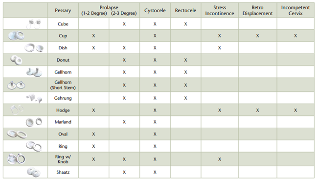 pessary fitting kit buy pessary fitting set integra pessary size chart
