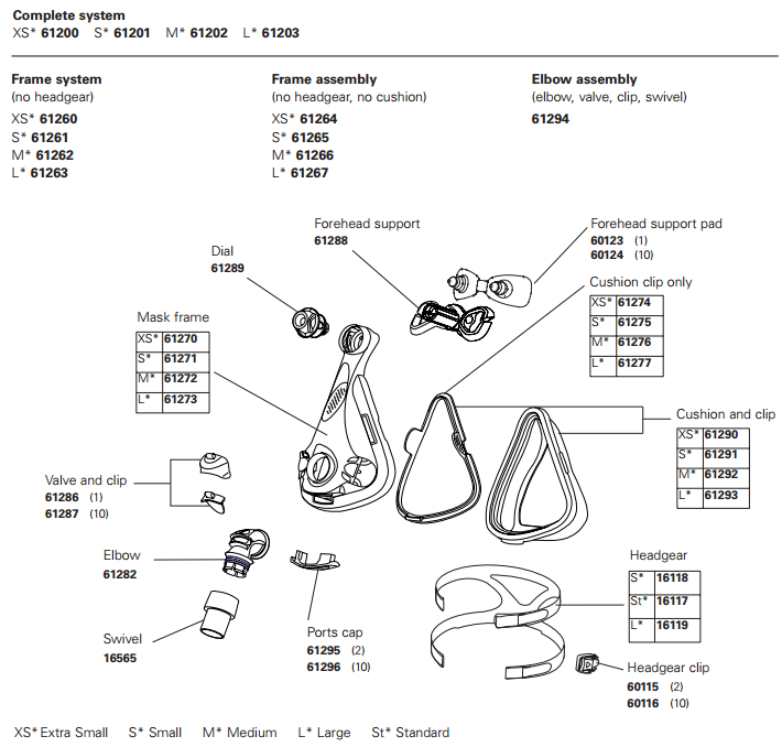 ResMed CPAP Full Face Mask Mirage Quattro Accessories & Replacement