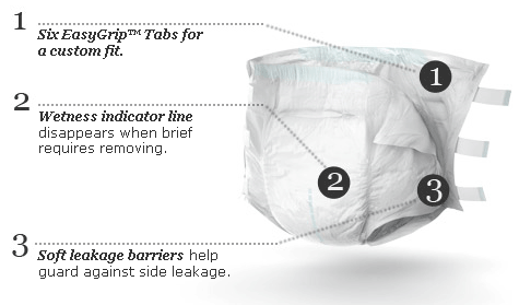 Depends Briefs for Women