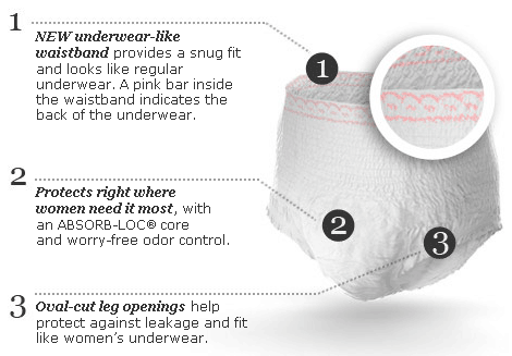 Depends Underwear for Women