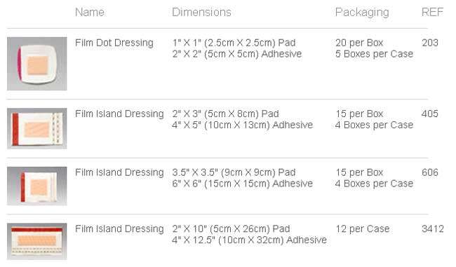 PolyMem Film Adhesive Dressing