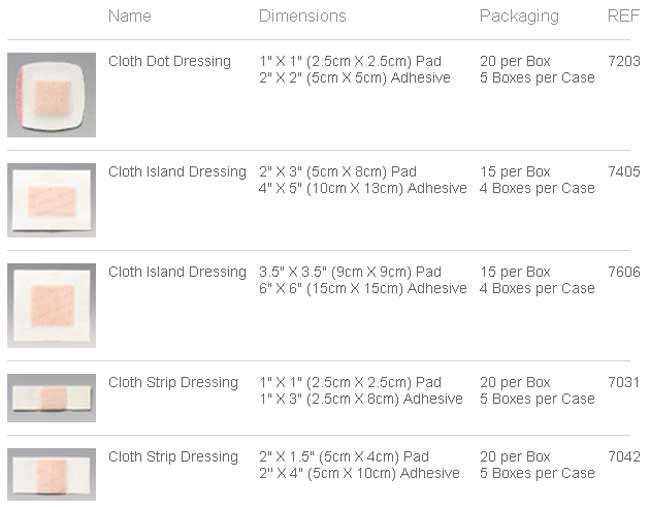 PolyMem Cloth Adhesive Dressing