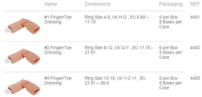 PolyMem Finger-Toe Adhesive Dressing