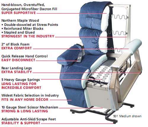 Product Specifications of the Golden Technologies Lift Recliner