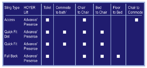 Hoyer Sling Selection Chart
