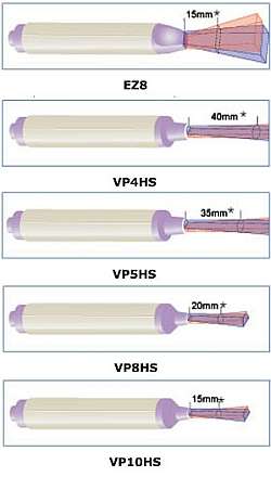 Huntleigh Probes