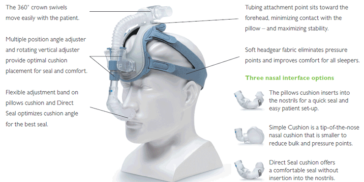 Respironics ComfortLite 2 CPAP Mask
