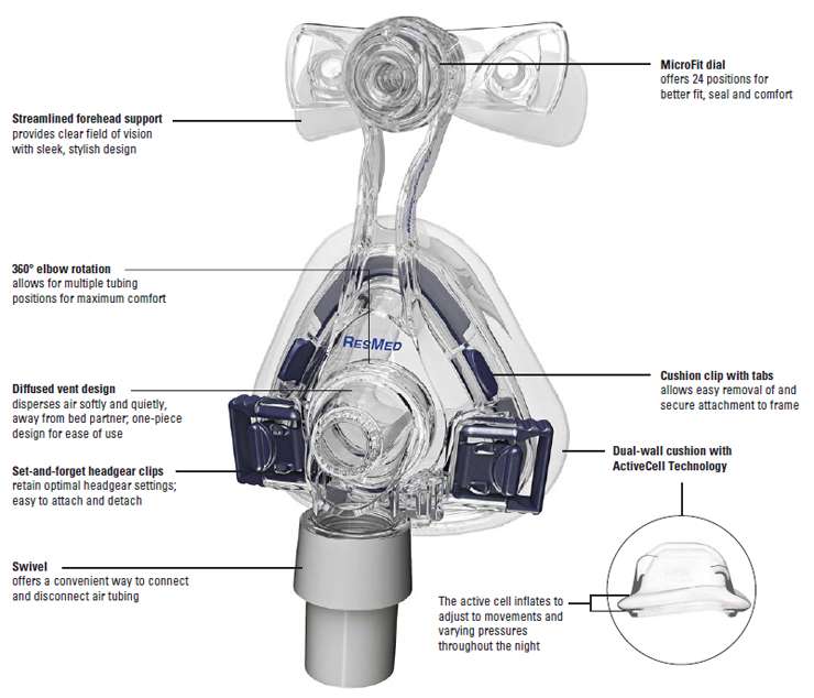 Mirage Activa Lt Cpap Nasal Mask Discount Resmed Cpap Mask 60148 60149 60150 60182 Cpap Mask Fitting Template