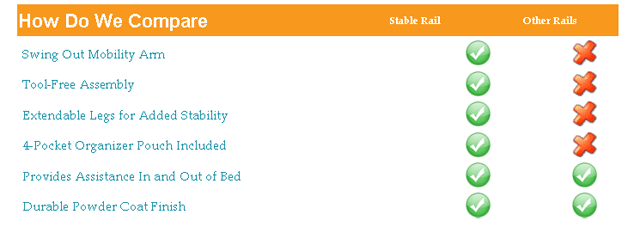 Stander Mobility Bedrail