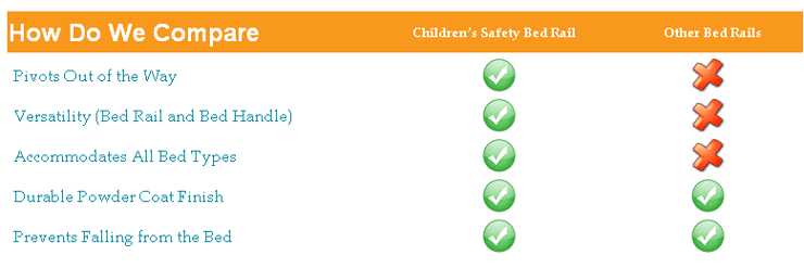 Standers Childrens Safety Bed Rail Comparison