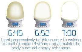 Verilux Rise & Shine Wake-Up Light Progressive Lighting