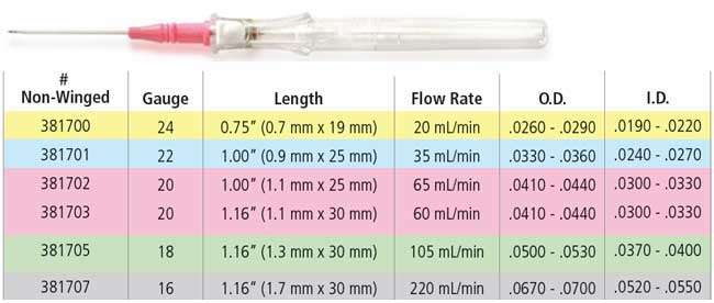 BD Angiocath Autoguard Shielded IV Catheter with FEP Polymer Specifications