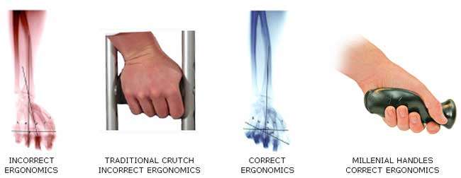Forearm Crutch Ergonomics