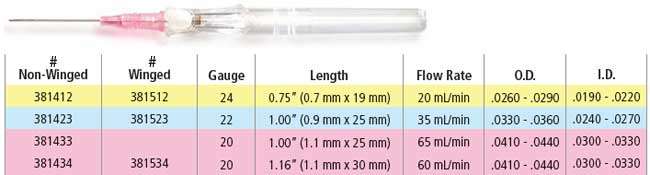 BD Insyte Autoguard Shielded IV Catheter with BD Vialon Biomaterial Specifications
