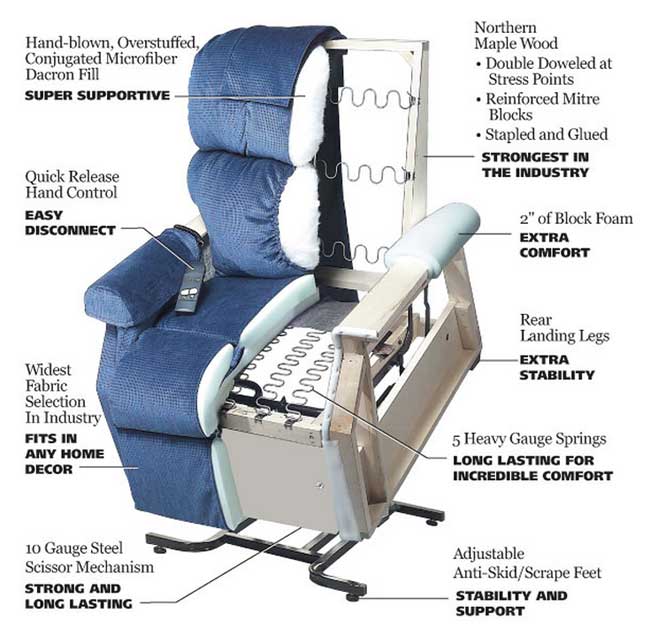 Capri Lift Recliner Features