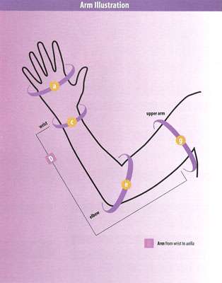 Leg sizing guide for Medi Lymphedema Sleeves, Gauntlets, and Gloves.