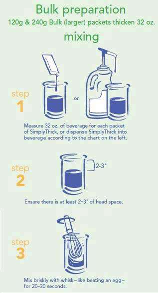 Simply Thick Bulk Serving Preparation Instructions