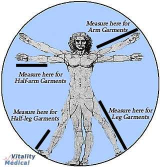 Hydroven 3 Sleeve Measurement