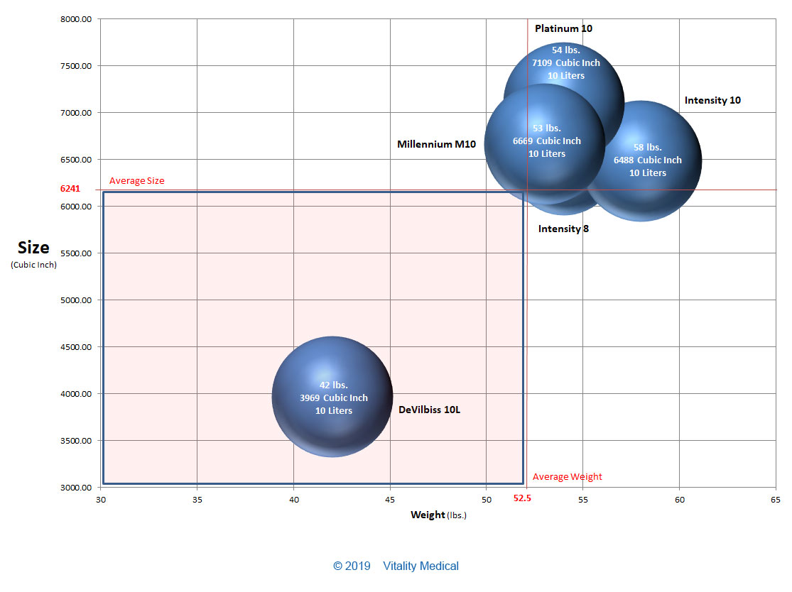 Parke Mouthpiece Comparison Chart