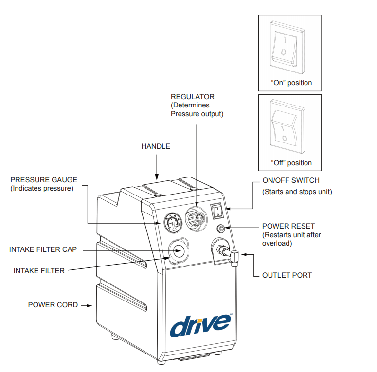 Drive Model 18450 Drive Model 18450