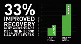 Improved recovery graph
