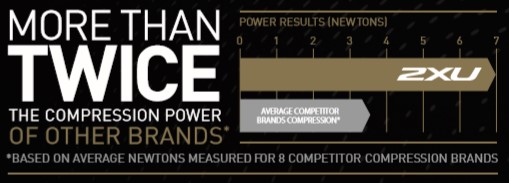 Twice the compression chart
