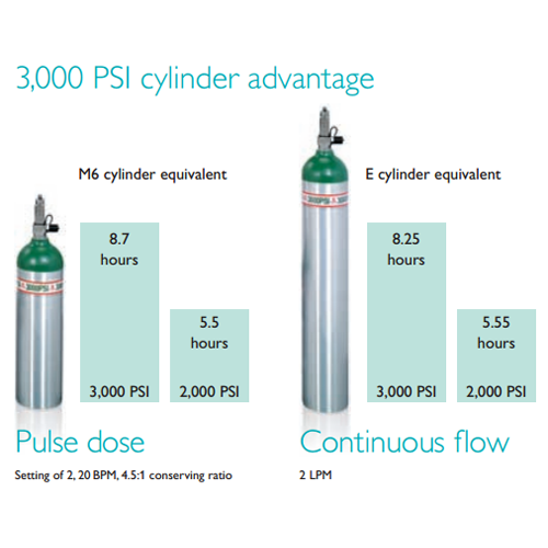 3000 PSI Oxygen Tank Advantages