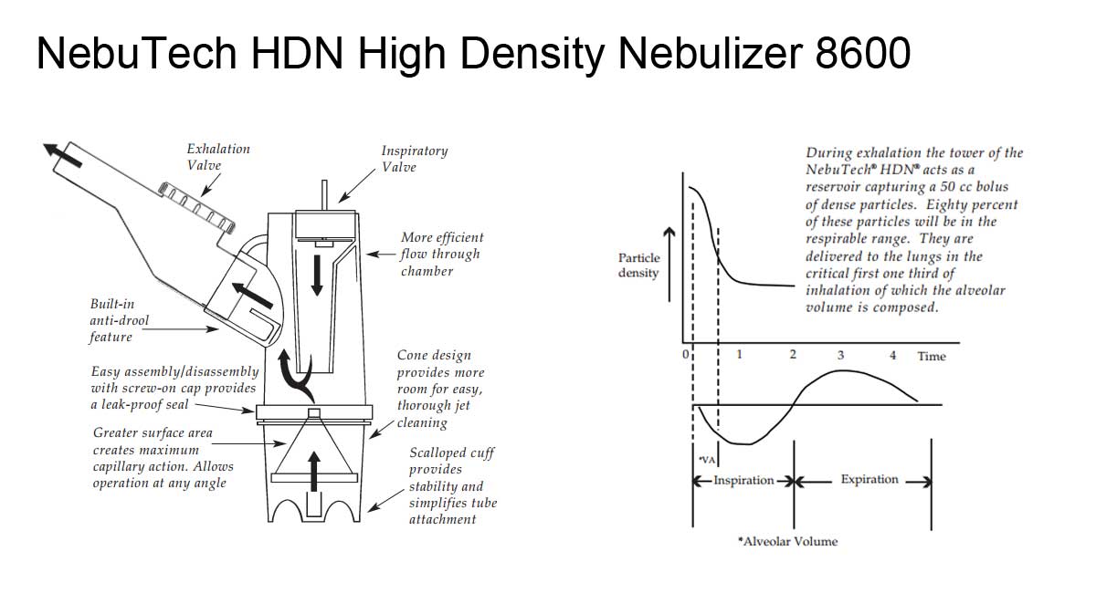 8660 NebuTech HDN Nebulizer Features