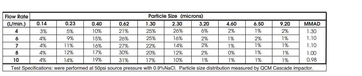 8660 Nebulizer Particle Size
