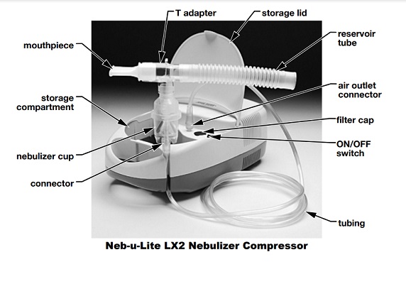 Diagram of components for Neb-u-Lite LX2