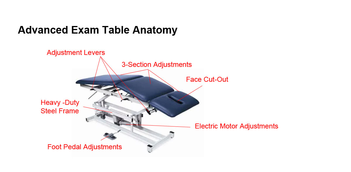 Anatomy of an Advanced Exam Table