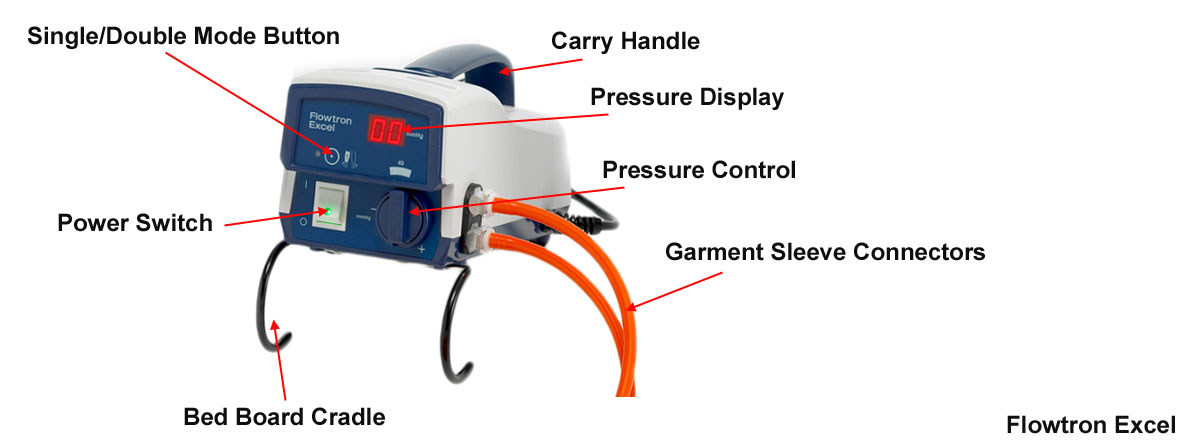 Anatomy of a Deep Venous Thrombosis Prophylaxis Device