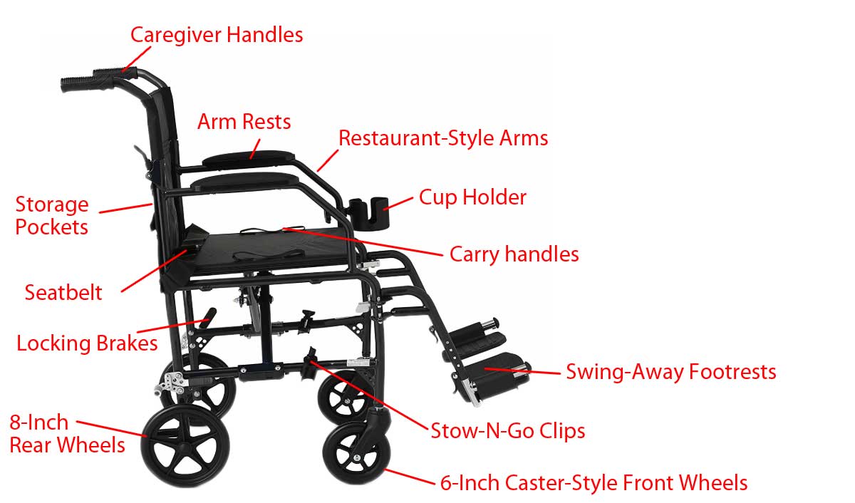 Transfer Chair Features
