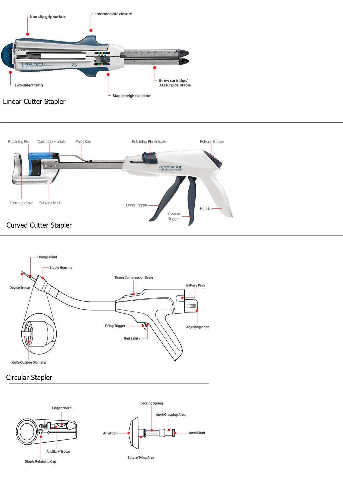 Anatomy of a Skin Staplers