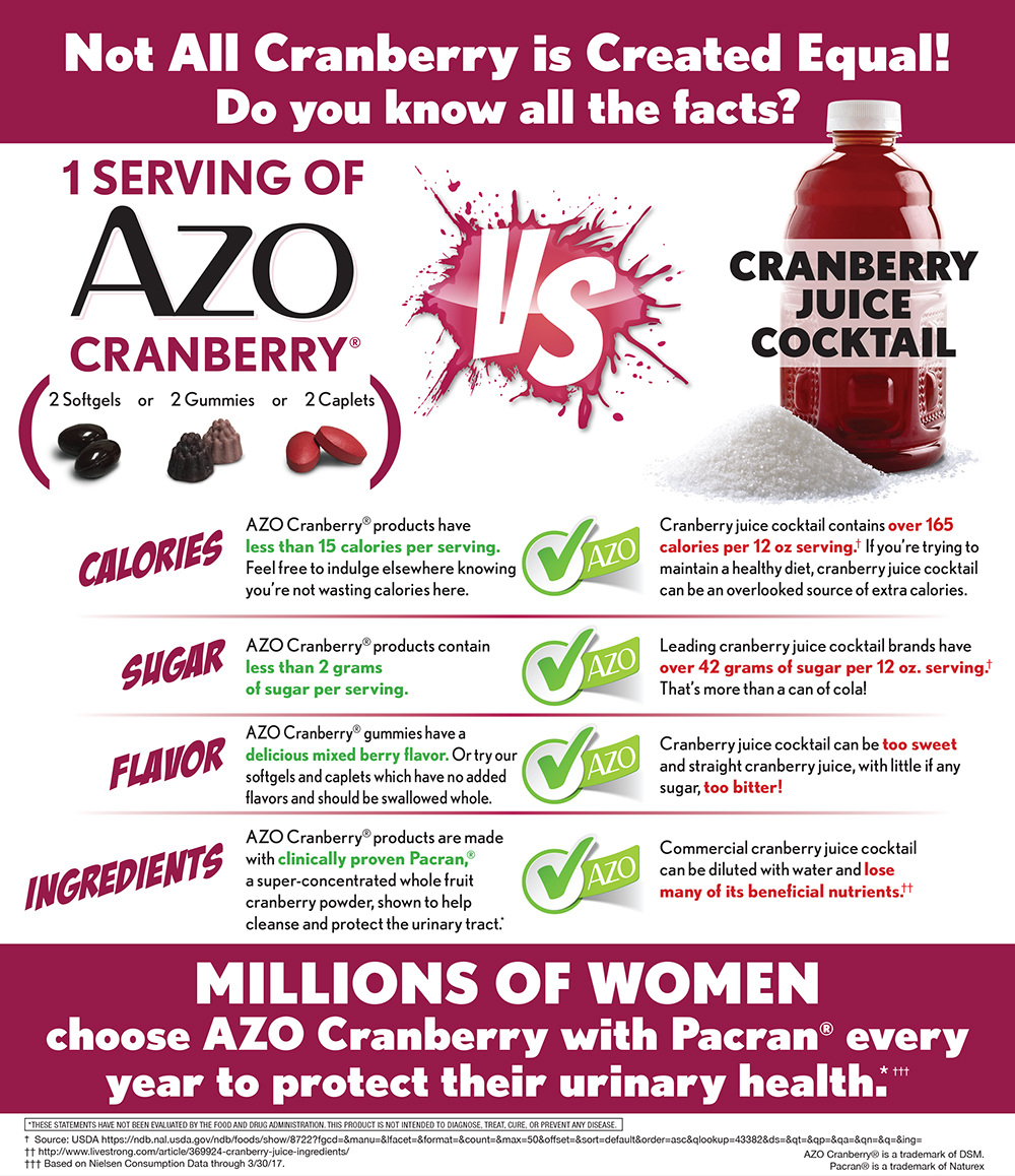 Cranberry pills side effects sales