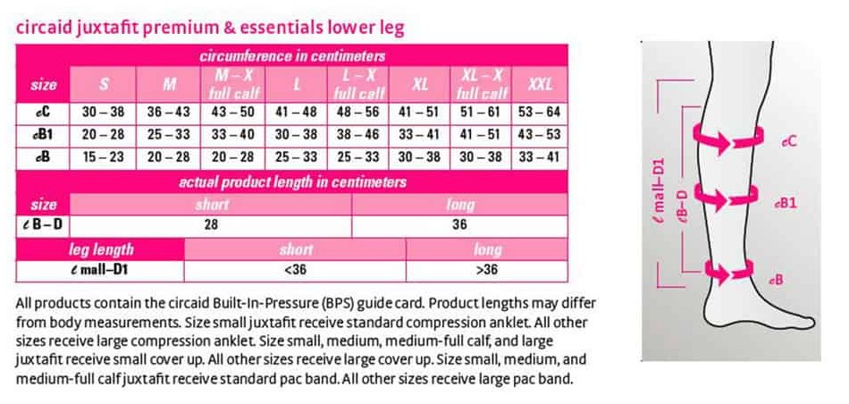 Built-In-Pressure System (BPS) Guide Card