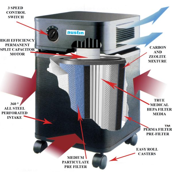 Healthmate Air Purifier Diagram