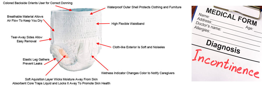 Incontinence Products Provide Numerous Features and Protection for Diagnosed Patients