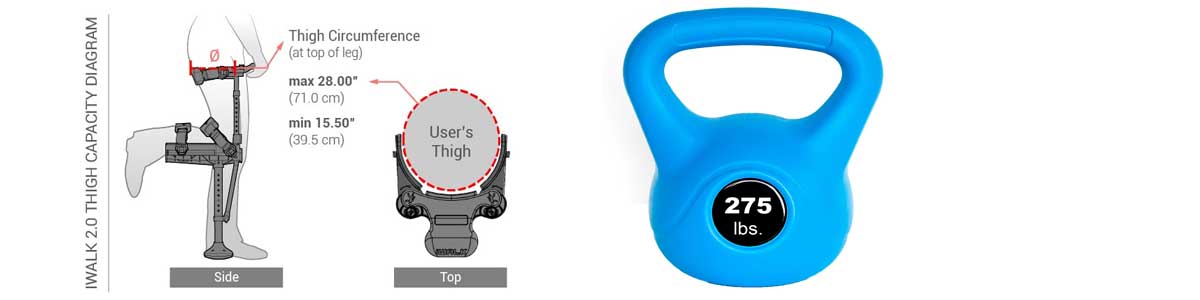 iWalk 3.0 Sizing Chart for Leg Circumference and Weight Capacity