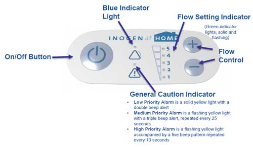 Inogen At Home Oxygen Concentrator, 5 Liter - Inogen GS-100