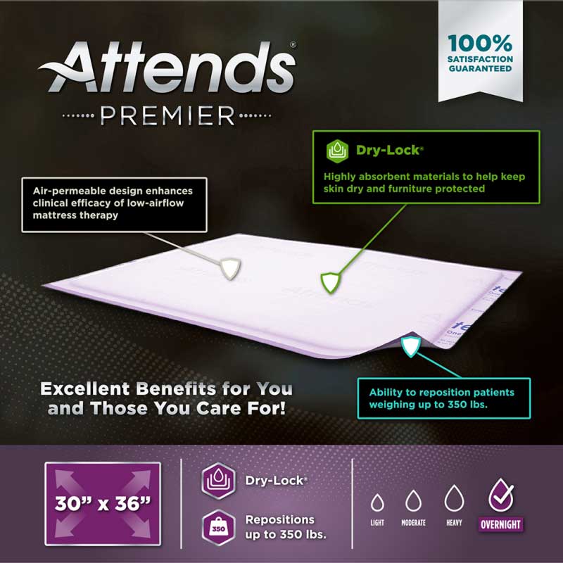 Product Features - Air Permeable, Dry-Lock, Patient Repositioning
