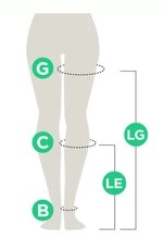 How to measure