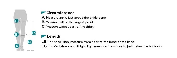 How to measure