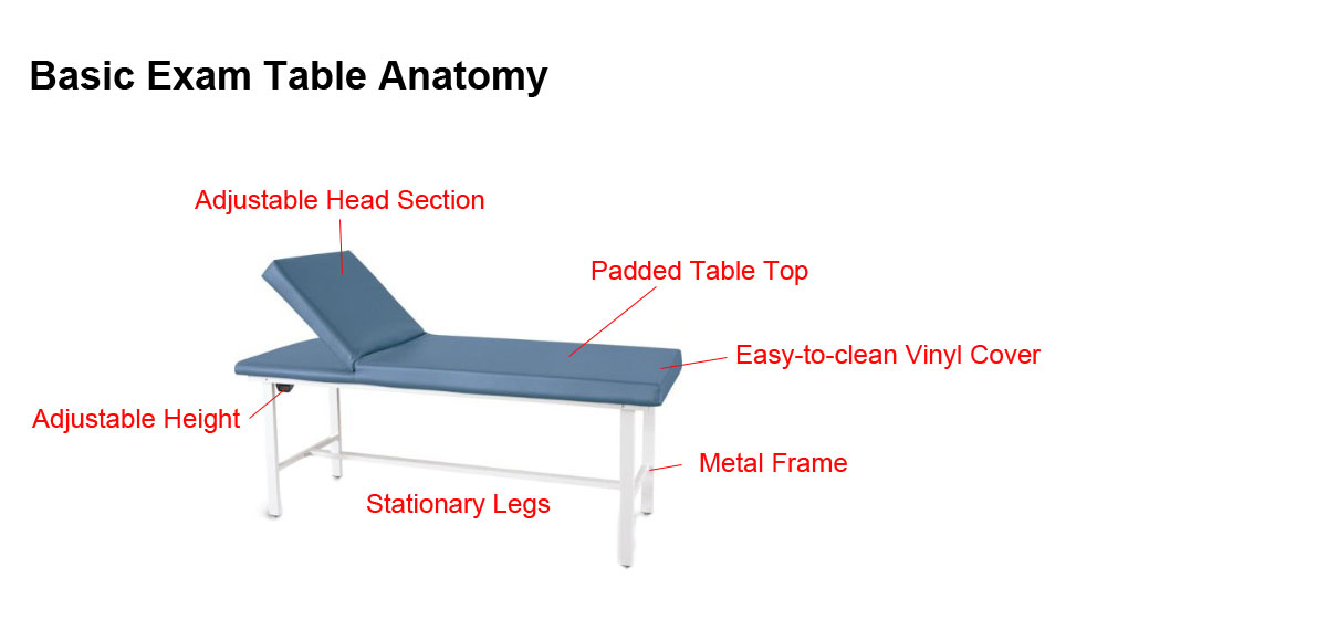 Anatomy of a Basic Exam Table