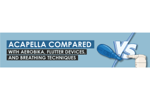 Acapella Compared With Aerobika, Flutter Devices, and Breathing Techniques