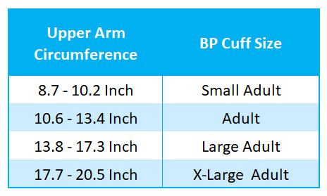 Blood Pressure Cuff Size Chart