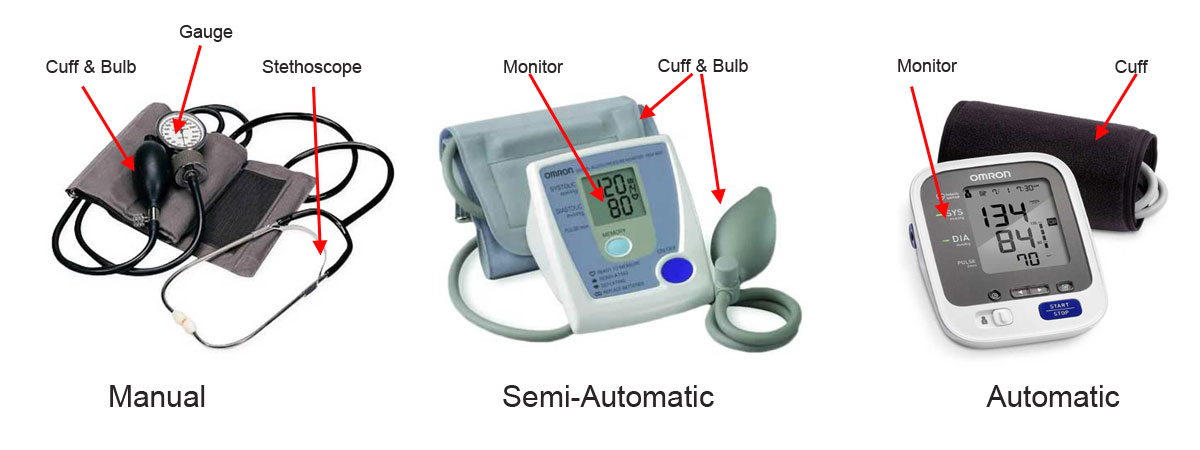 BP Cuff Sizing Chart