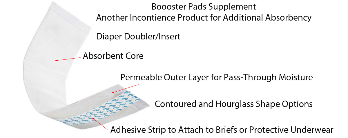 Booster Pad Anatomy
