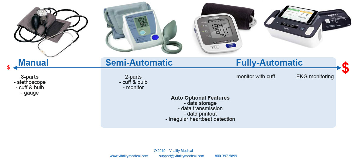 BP Device Product Selection Continuum