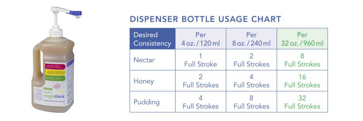 Bulk Mixing Chart